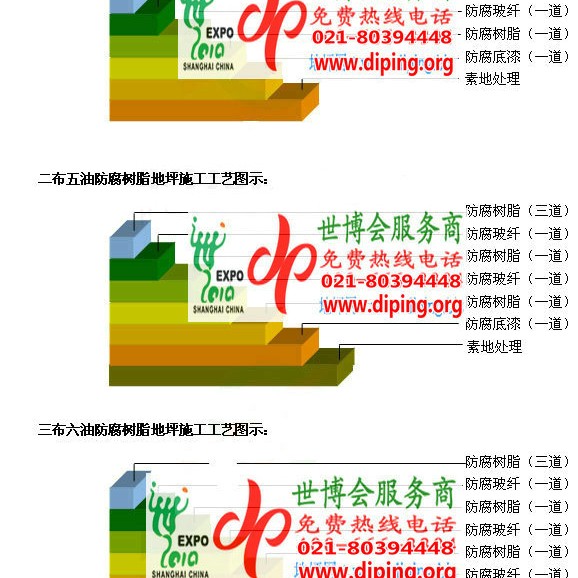 分宜FRP玻璃钢防腐地坪产品图3