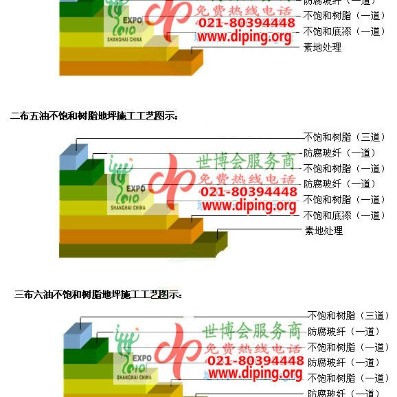 分宜不饱和树脂地坪，不饱和树脂防腐地坪,防腐蚀地坪施工厂家产品图2