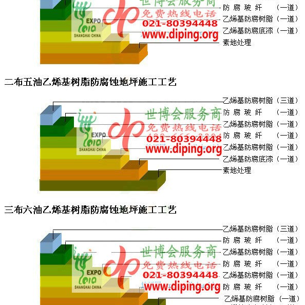 分宜乙烯基防腐蚀地坪,乙烯基酯地坪,乙烯基酯防腐蚀地坪,乙烯基重防腐蚀地坪,乙烯基重防腐地坪,乙烯基重防腐自流平地坪产品图2